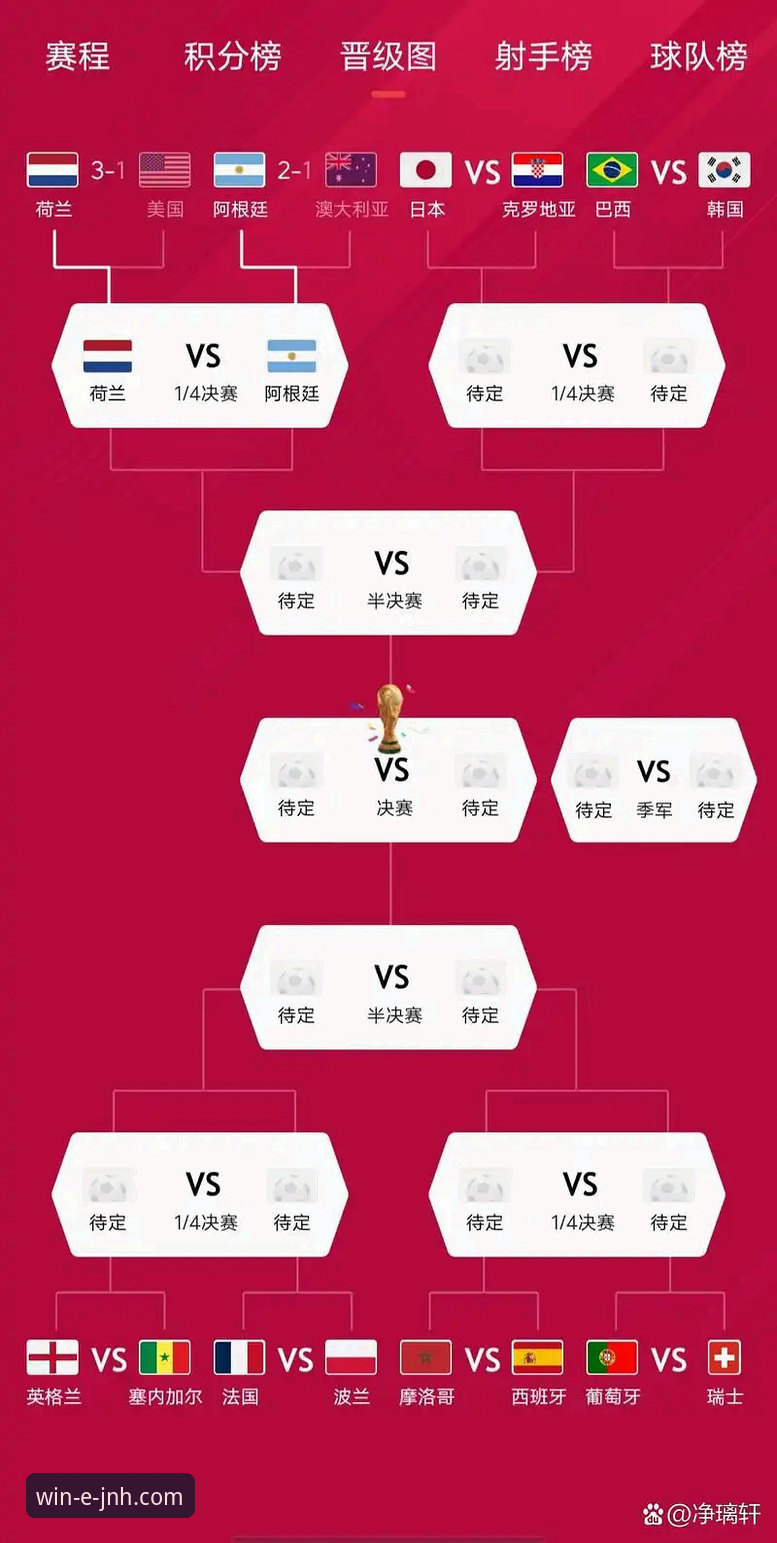 世界杯排名大洗牌vs小反弹：荷兰突飞猛进，突尼斯断崖式下滑——今年会体育平台带你复盘比赛日精彩瞬间