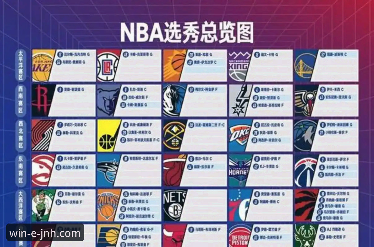 今年会JNH官网是真的吗对比 2026 NBA选秀三大黑马顺位飙升深度解析